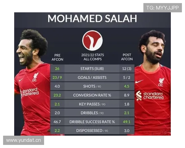 萨拉赫 vs 亨利:边锋转型射手的效率与角色演变