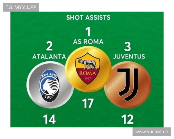 罗马在意甲争四压力下,竞争形势变化对赛季目标产生影响