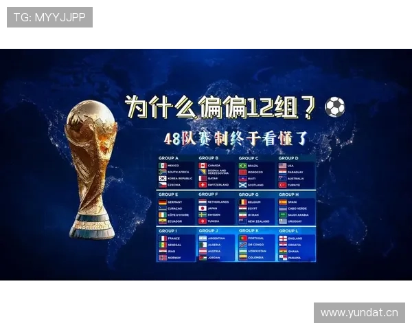 2026世界杯规则下对阵怎么算 2026世界杯规则下对阵怎么算