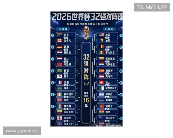 2026世界杯32强名单解析:欧洲、南美、非洲球队竞争激烈 2026世界杯32强名单解析:欧洲、南美、非洲球队竞争激烈